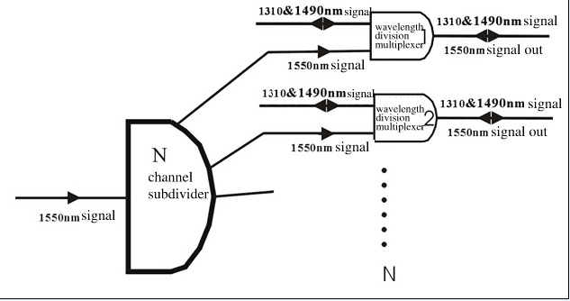 Nepstech-16-19-Port-EYDFA-With-WDM-application-block-diagram2