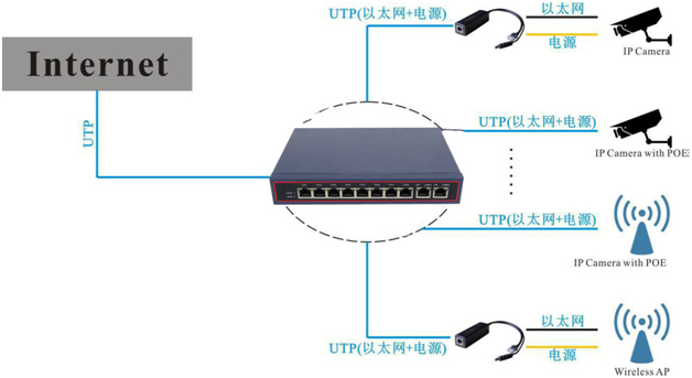 Nepstech