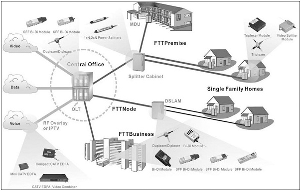 Neptech FTTH 01